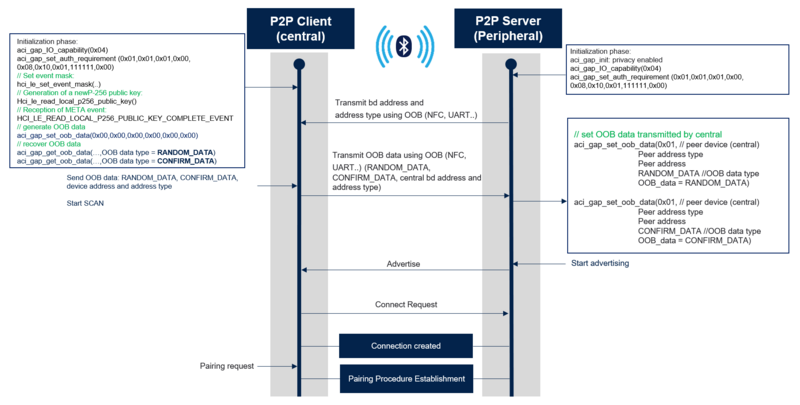File:Connectivity OOB SC2.png