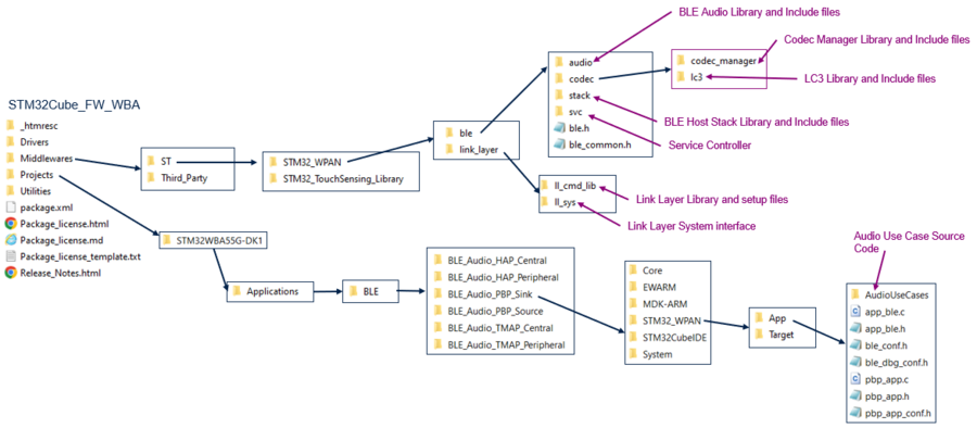 Connectivity Package Overview.png