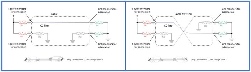 USBPD Type-C cable orientation