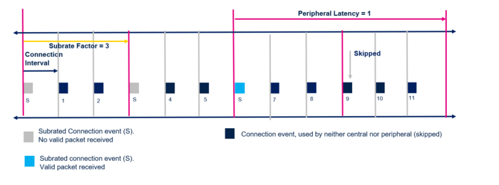Connectivity latency1 part1.png