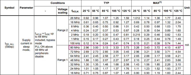 datasheet sleep mode.png