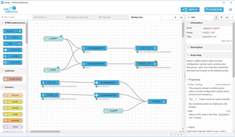 multiprobe flow