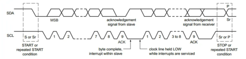 i2c trame.png