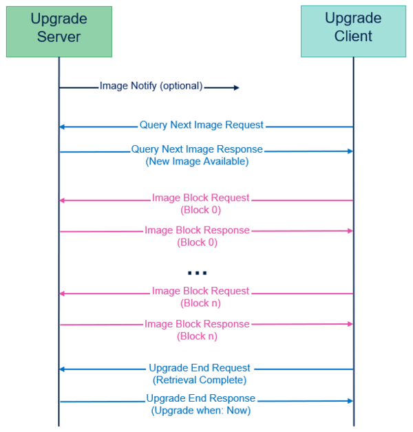 Connectivity OTA upgrade.png