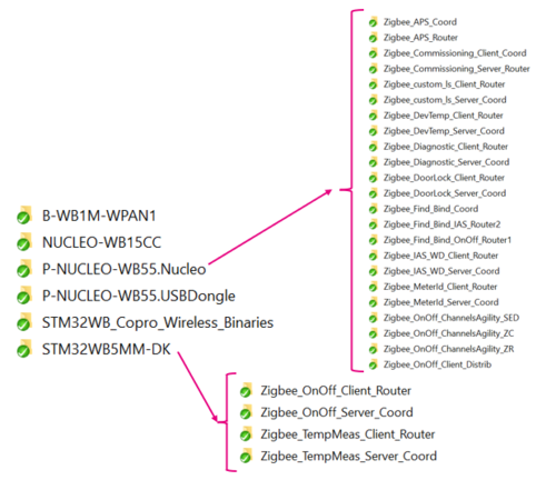 Connectivity zigbee projects.png