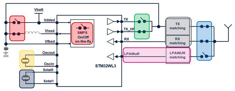 File:Connectivity WL3 HW flexibility.jpg