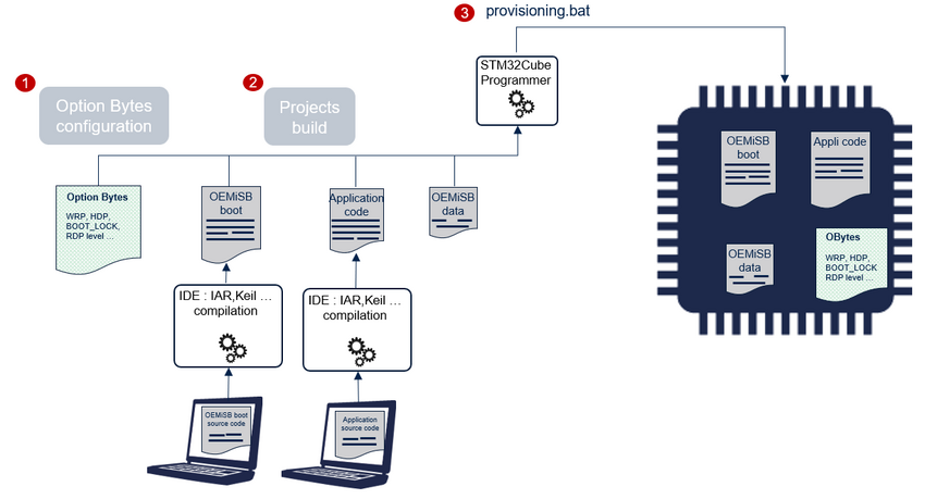 Security U0 OEMiSB provisioning.png