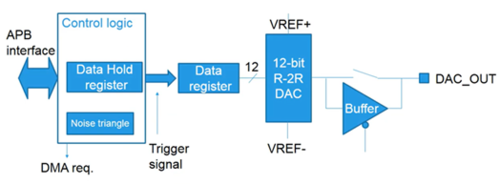 simplified block diagram