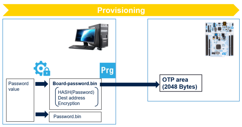 SECURITY Provisioning H503.png