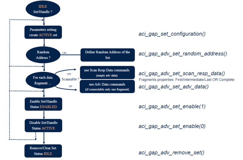 Connectivity cmd sequence.png