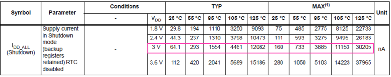 PWR datasheet shutdown.png