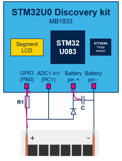 Figure illustrating the current flow while measuring voltage of the PV cell
