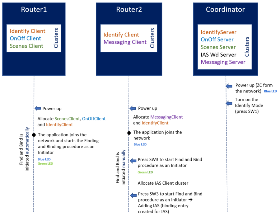 Connectivity F&B Demo.png