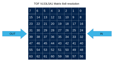 NanoEdgeAI pc array.png