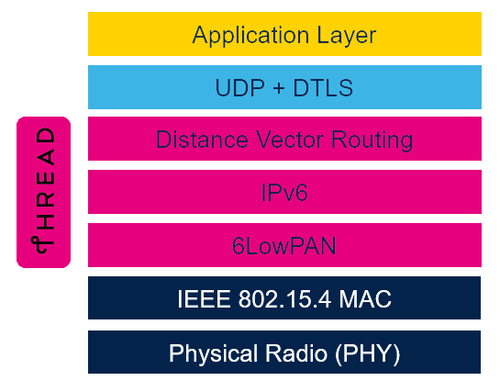 Connectivity Thread Spec.png