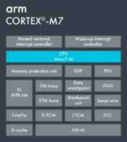 Cortex-M7