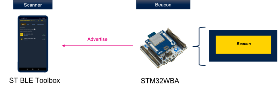 Connectivity WBA Beacon Profile.png