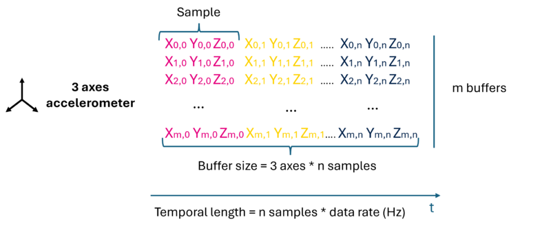 NanoEdgeAI input example.png