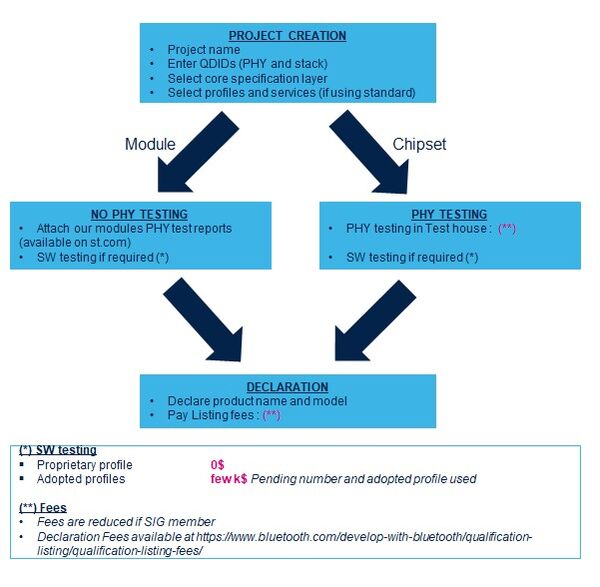 Connectivity process2.jpg