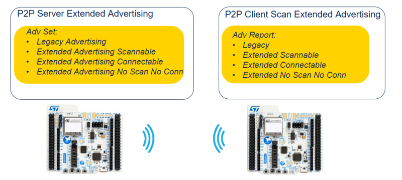 Connectivity 2 devices 2.png
