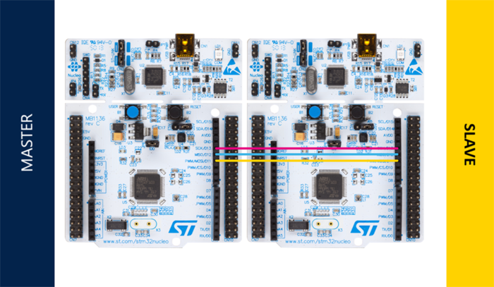 Wiring between the 2 Nucleo-L476RG