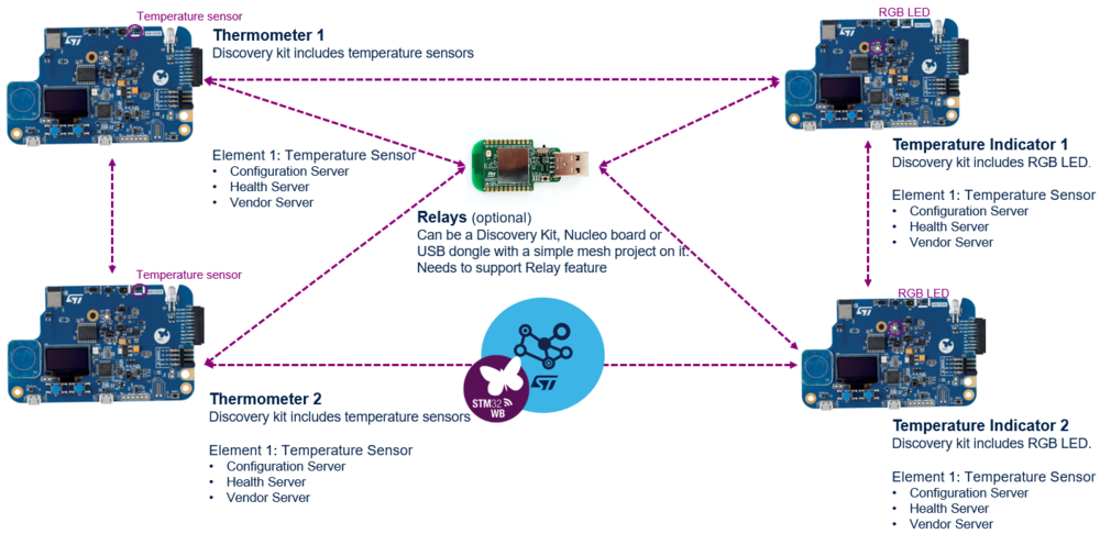 Connectivity vendor-demo1-DK.png