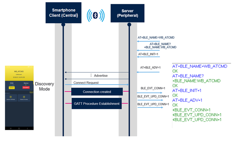 Connectivity name1.png