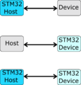 Thumbnail for version as of 14:26, 2 June 2020