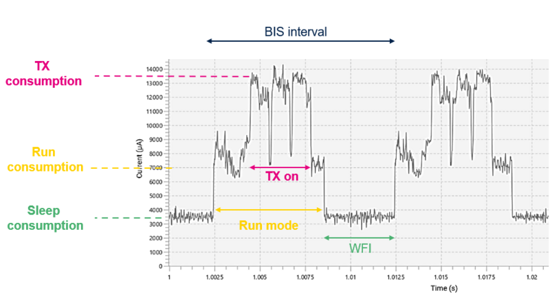 File:Connectivity BLE audio power consumption.png