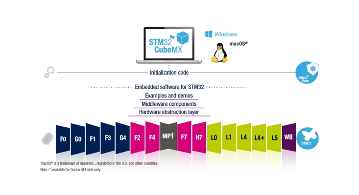 STM32CubeMX official.png