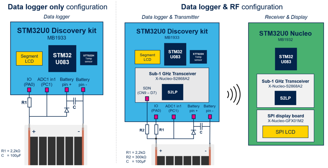 DemooU0 Schematics of standalone and RF versions.
