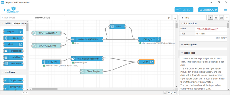 flow including write node