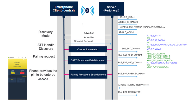 Connectivity LP nofixedpin1.png