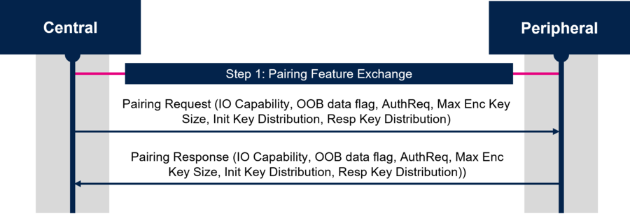 Connectivity pairing phase 1.png