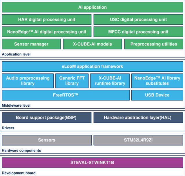 FP-AI-MONITOR1 V2 architecture.svg