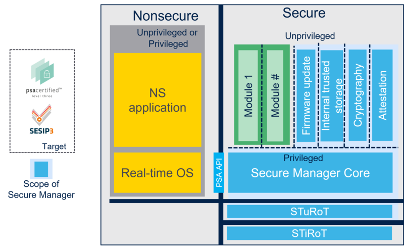 Security Secure Manager.png