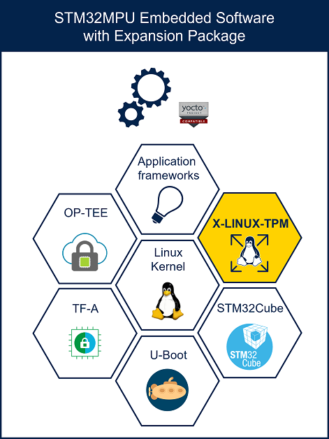TPM Expansion Package In STM32MPU Embedded Software.png