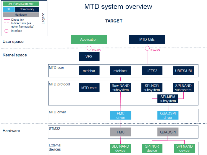 MTD v1.1.0 new color.png