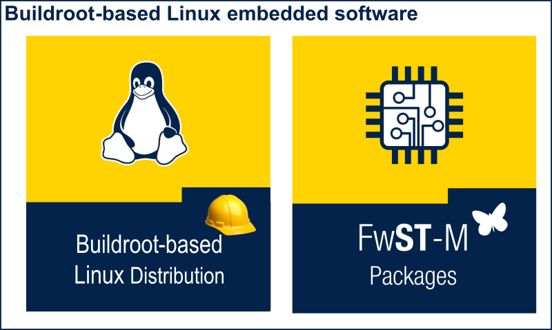 Linux Buildroot-based embedded software