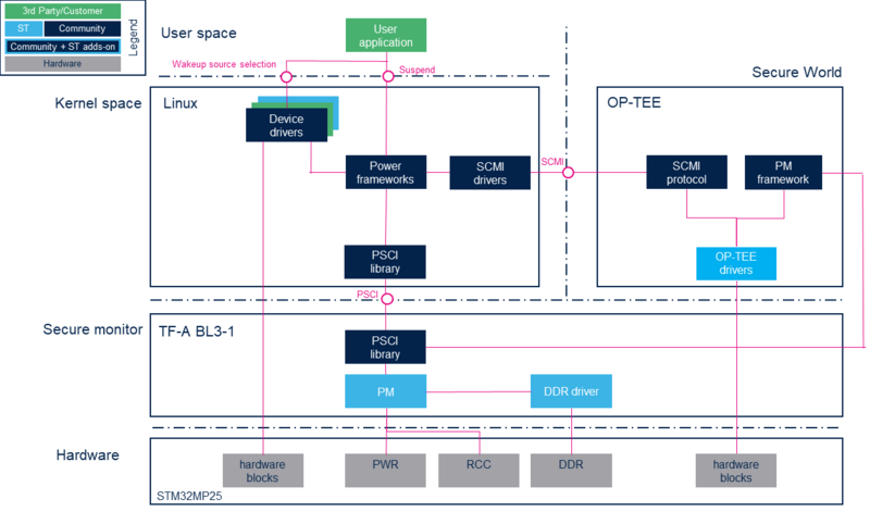 File:STM32MP2 Power.png
