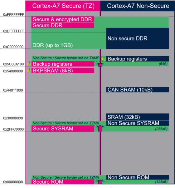 File:STM32MP13 Software memory mapping.png