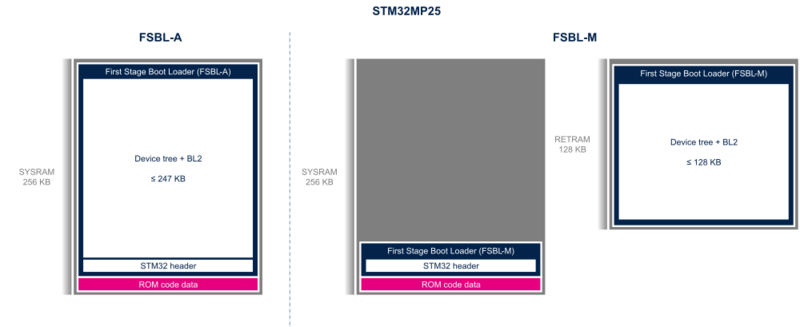 File:MP2-bootrom-mapping.png