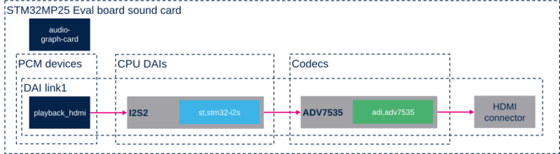 File:Soundcard mp25 ev1.png