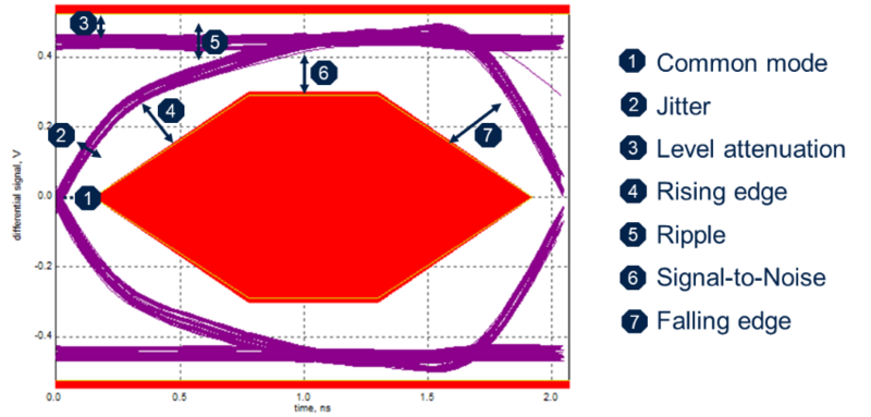 File:USB Eye diagram.png