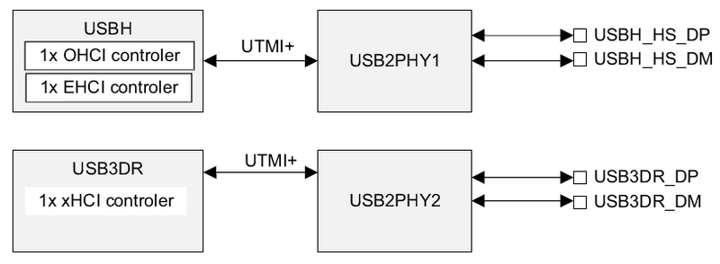 File:USB2PHY.png