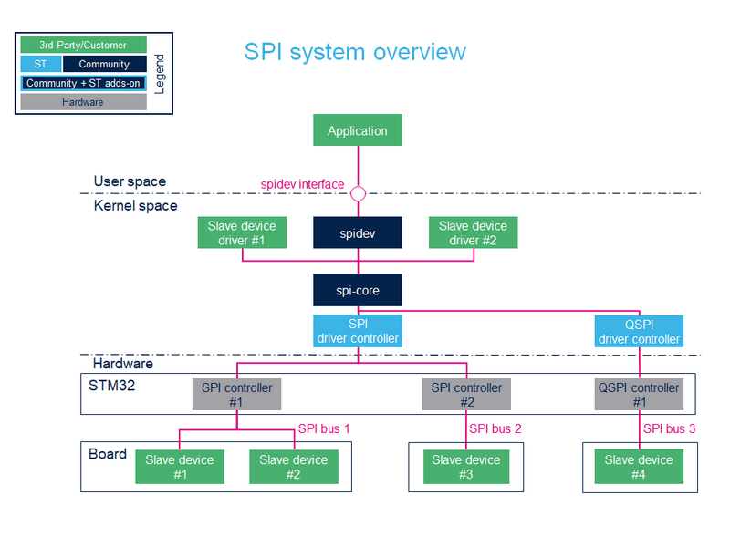 File:Spi-overview-new.png
