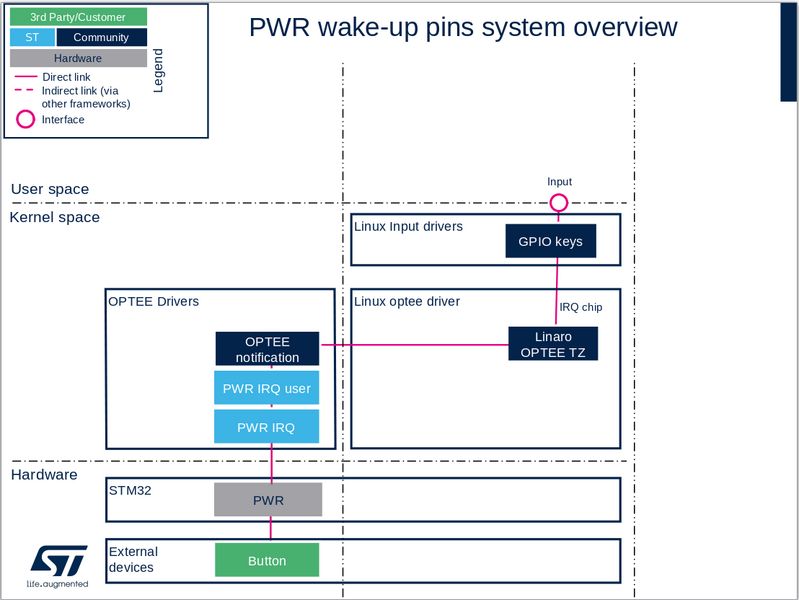 File:Wakeup-pin.png