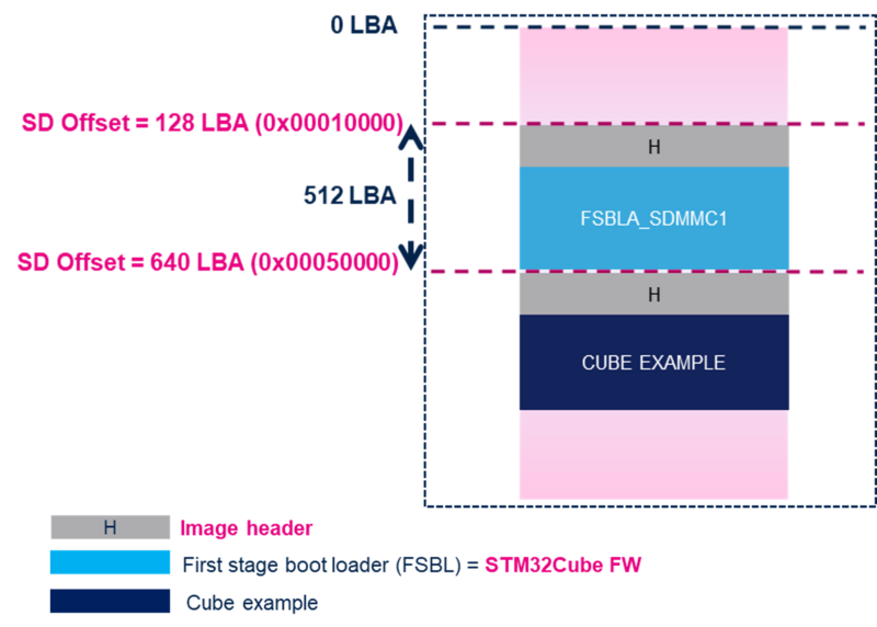 File:BootChain SD MP13.png