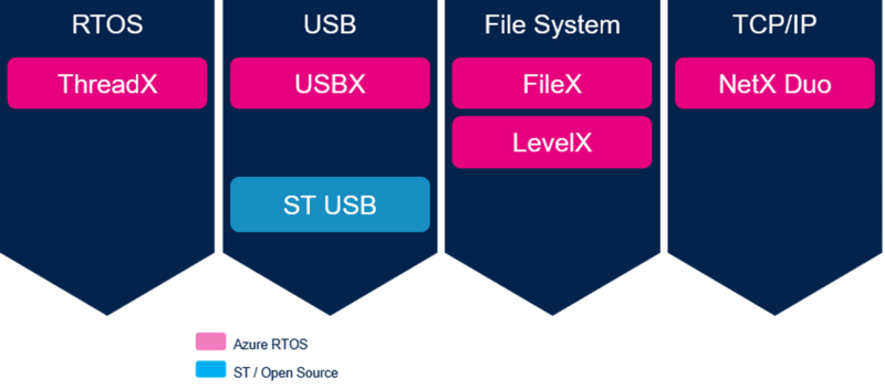 File:MPUMiddlewareComponents.png