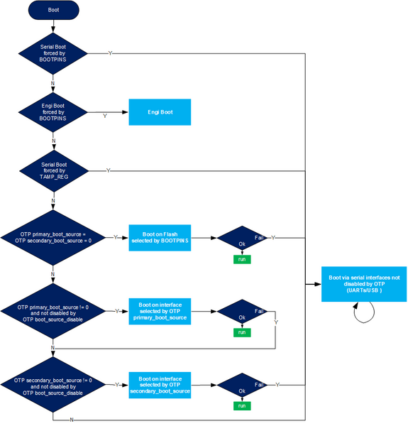 File:ROMCodeBootFlow.png